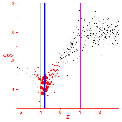 Peres lattice <J3>